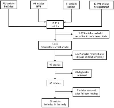 Autoimmune Encephalitis in Latin America: A Critical Review